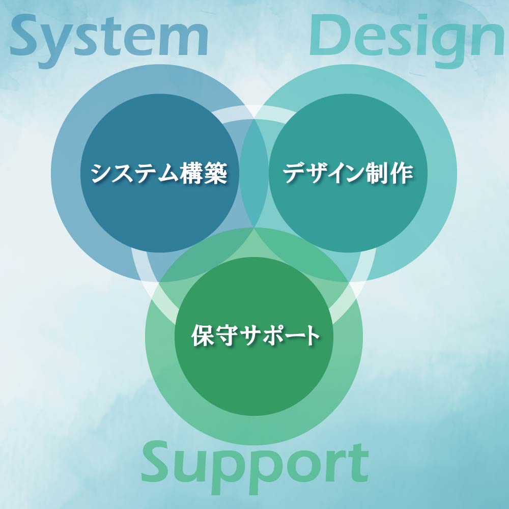 「システム構築」と「デザイン制作」と「保守サポート」の掛け算